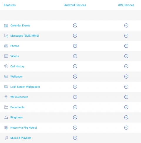 mark space missing sync for android